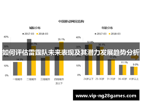 如何评估雷霆队未来表现及其潜力发展趋势分析